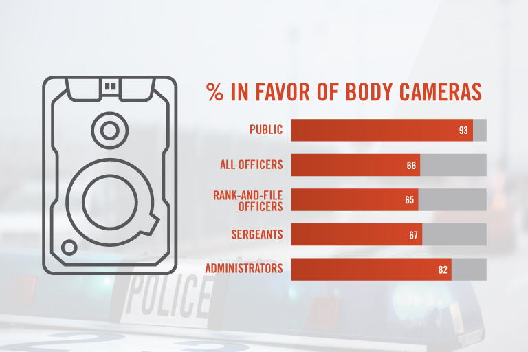 Seven Ways Police Body Camera Technology is Beneficial for